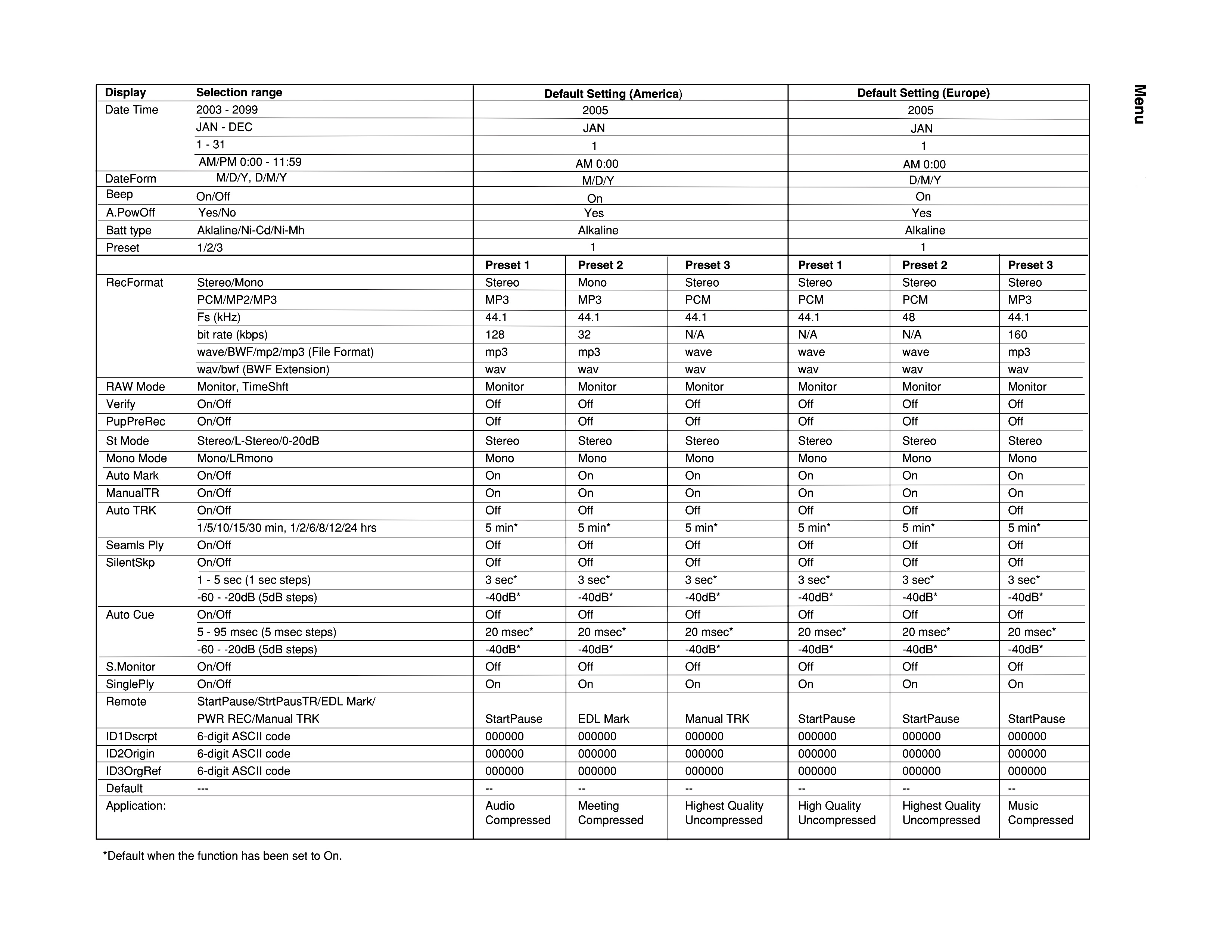 chart