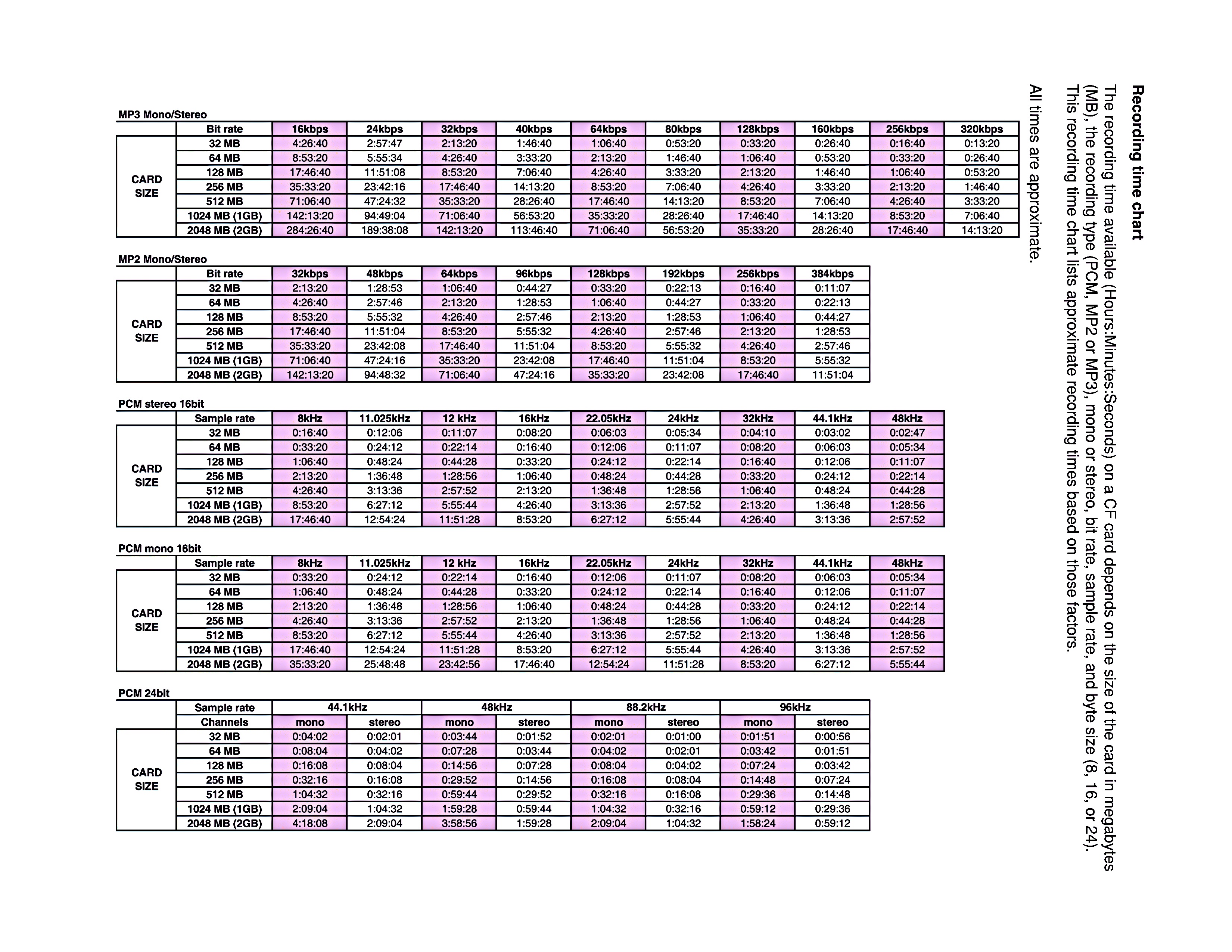 sample rate