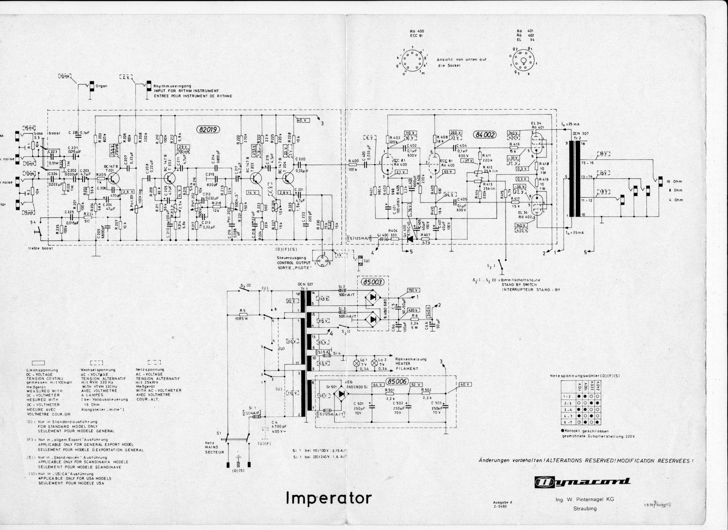 Imperator