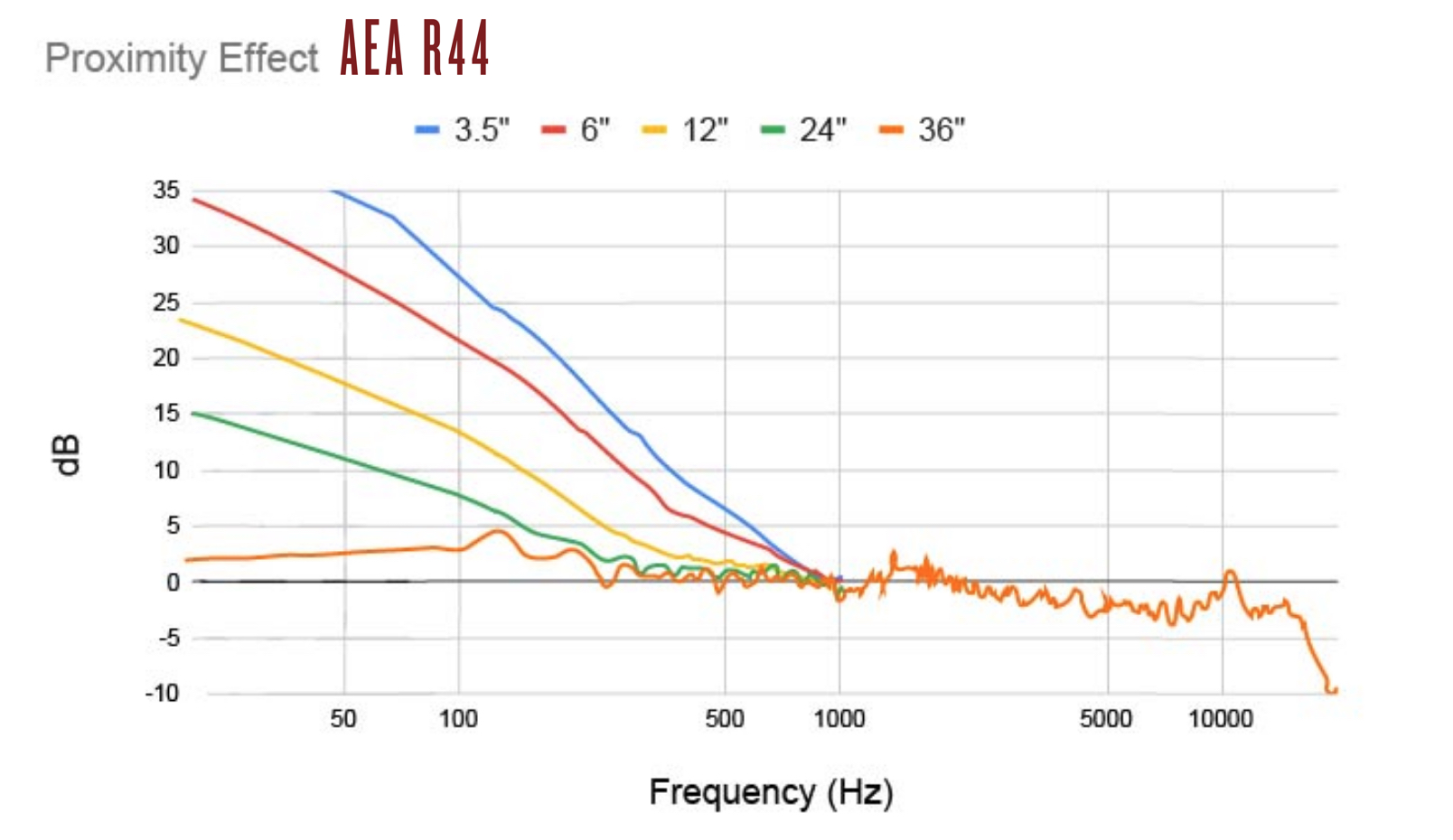 Aea R44 Proximity Effect