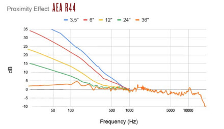 Aea R44 Proximity Effect Aea R44 Proximity Effect