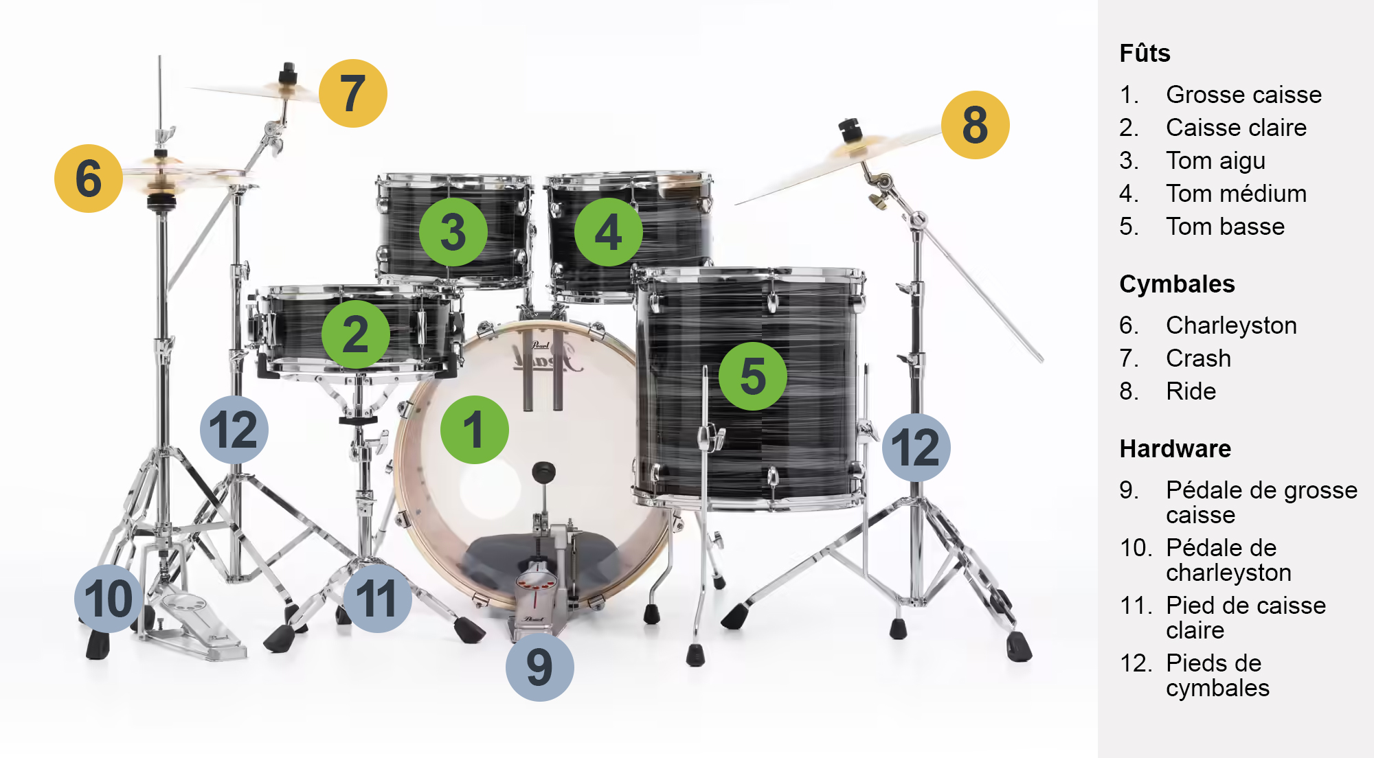 &eacute;l&eacute;ments d'une batterie acoustique