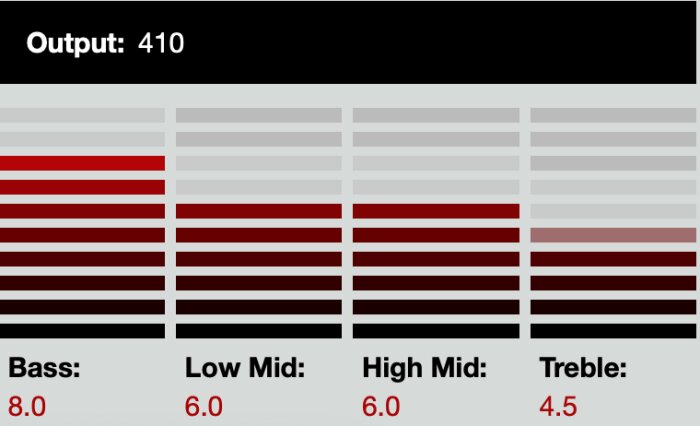 DP500 Diagrams DP500 Diagrams