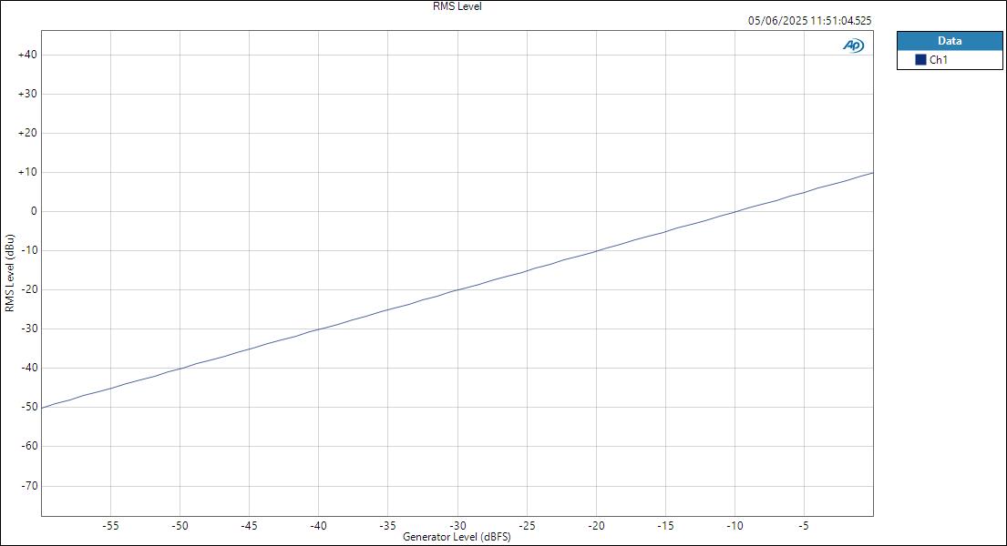 SSL18 ASIOIn HPOut Level RMS Level
