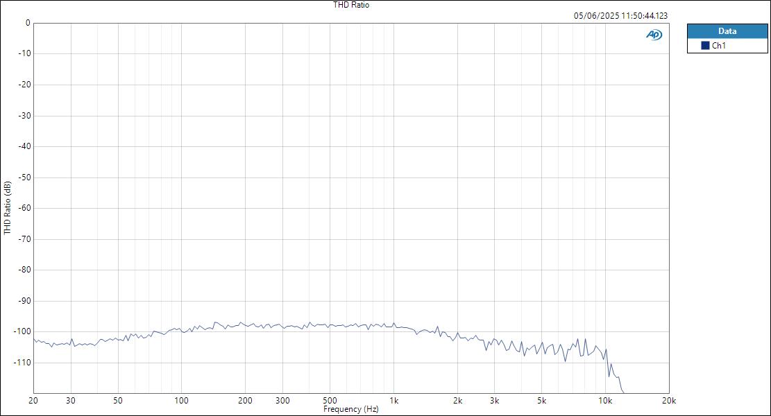 SSL18 ASIOIn HPOut THD Ratio