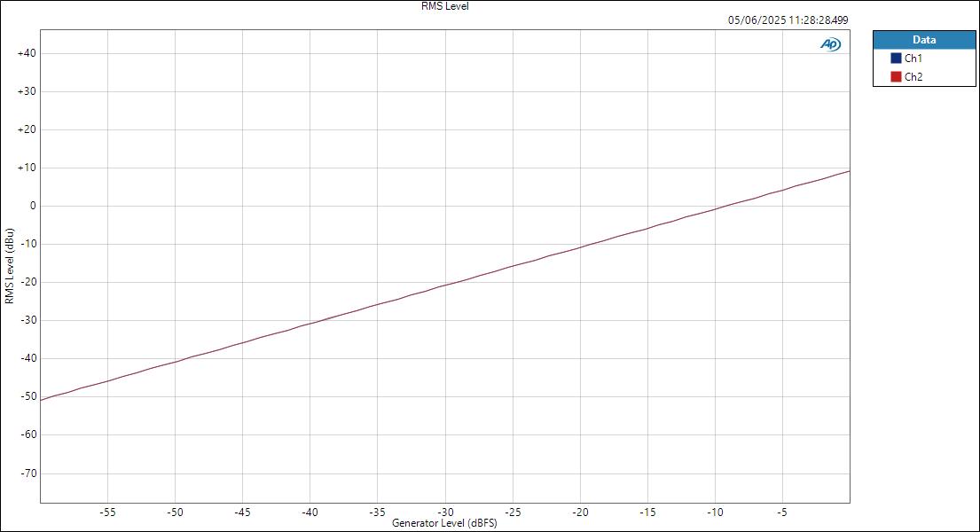 SSL18 ASIOIn LineOut RMS Level