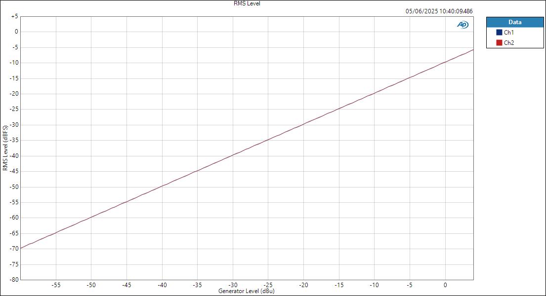 SSL18 LineIn ASIOOut Level RMS Level