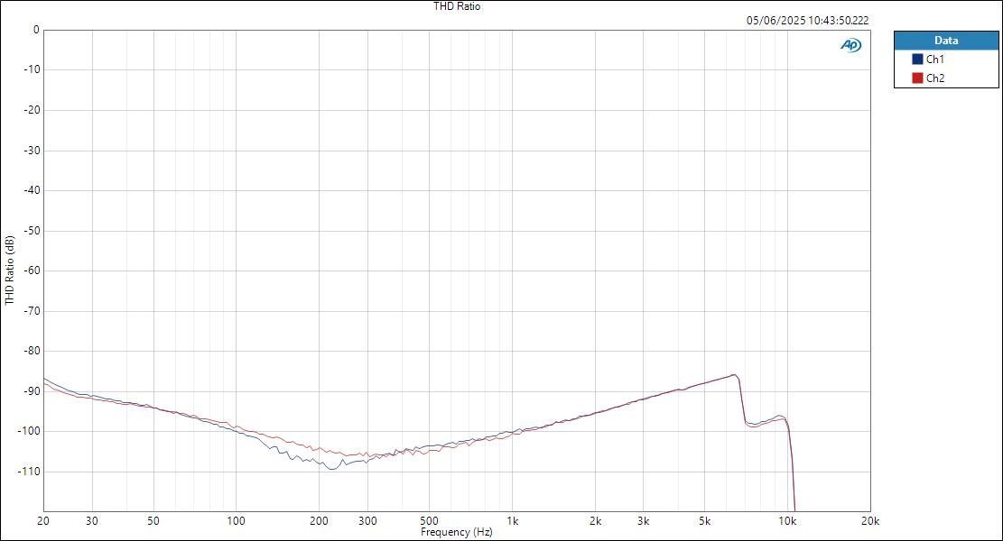 SSL18 LineIn ASIOOut THD Ratio