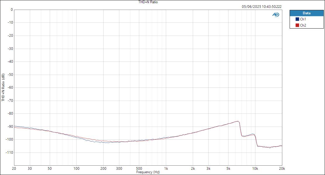 SSL18 LineIn ASIOOut THD+N Ratio