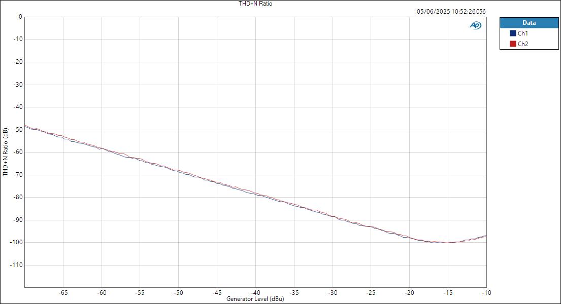 SSL18 MicIn ASIOOut Level THD+N Ratio