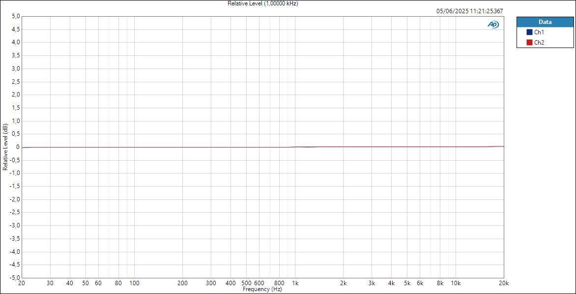SSL18 MicIn ASIOOut Relative Level (1,00000 kHz)