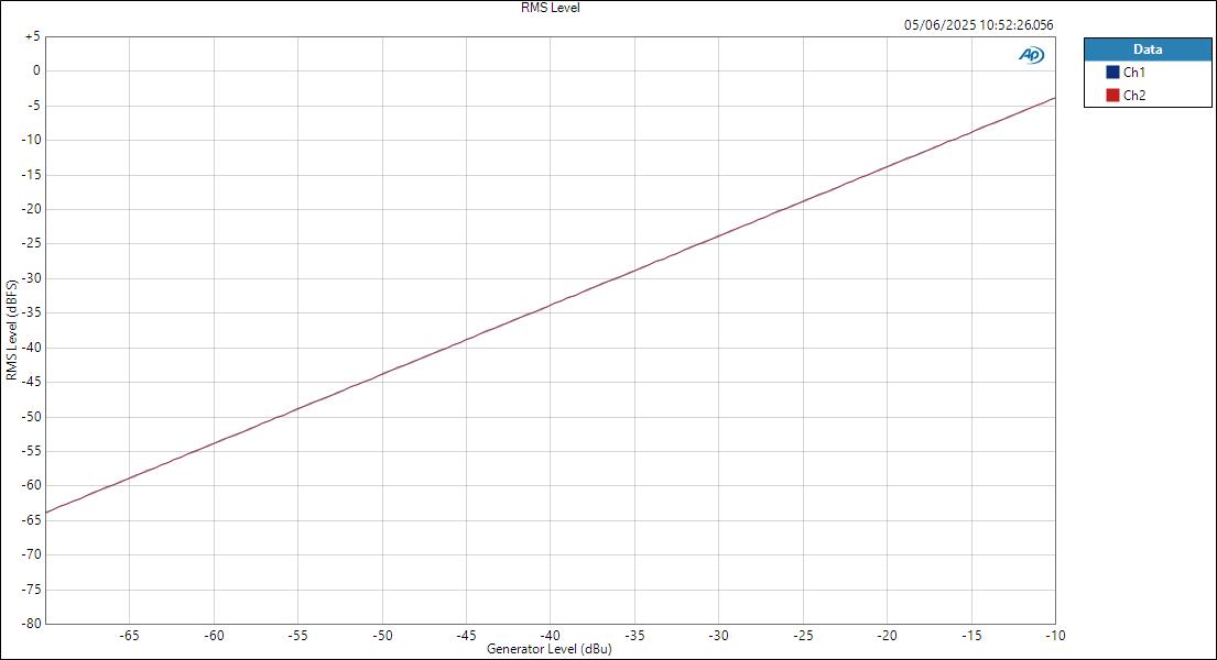 SSL18 MicIn ASIOOut RMS Level