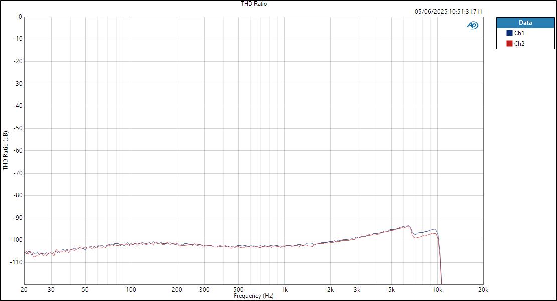 SSL18 MicIn ASIOOut THD Ratio