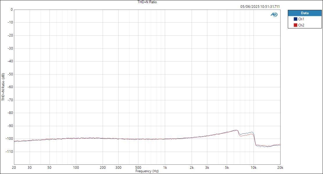 SSL18 MicIn ASIOOut THD+N Ratio
