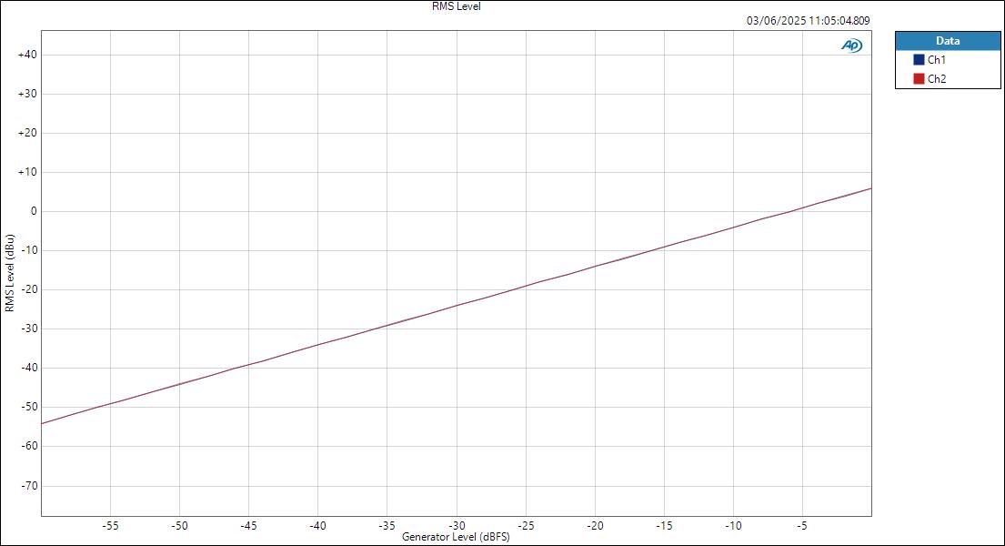 M-Audio M-TrackDuoHD ASIOIn HPOut Level RMS Level