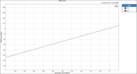 M-Audio M-TrackDuoHD ASIOIn HPOut Level RMS Level M-Audio M-TrackDuoHD ASIOIn HPOut Level RMS Level
