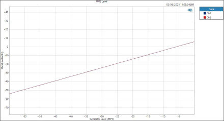 M-Audio M-TrackDuoHD ASIOIn HPOut Level RMS Level M-Audio M-TrackDuoHD ASIOIn HPOut Level RMS Level