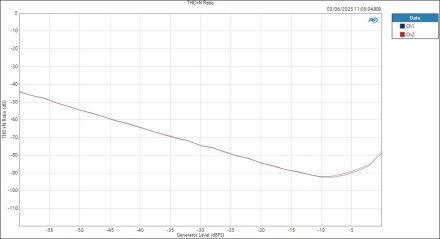 M-Audio M-TrackDuoHD ASIOIn HPOut Level THD+N Ratio M-Audio M-TrackDuoHD ASIOIn HPOut Level THD+N Ratio