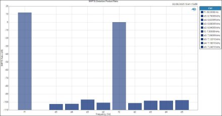 M-Audio M-TrackDuoHD ASIOIn LineOut SMPTE Distortion Product Ratio M-Audio M-TrackDuoHD ASIOIn LineOut SMPTE Distortion Product Ratio