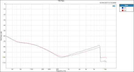 M-Audio M-TrackDuoHD LineIn ASIOOut THD Ratio M-Audio M-TrackDuoHD LineIn ASIOOut THD Ratio