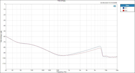 M-Audio M-TrackDuoHD LineIn ASIOOut THD+N Ratio M-Audio M-TrackDuoHD LineIn ASIOOut THD+N Ratio