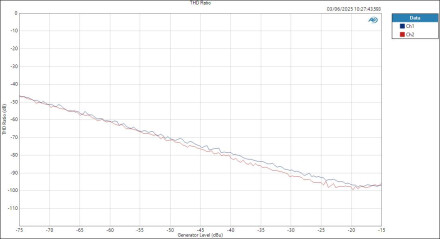 M-Audio M-TrackDuoHD MicIn ASIOOut Level THD Ratio M-Audio M-TrackDuoHD MicIn ASIOOut Level THD Ratio