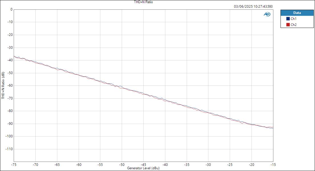 M-Audio M-TrackDuoHD MicIn ASIOOut Level THD+N Ratio