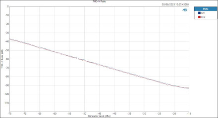 M-Audio M-TrackDuoHD MicIn ASIOOut Level THD+N Ratio M-Audio M-TrackDuoHD MicIn ASIOOut Level THD+N Ratio