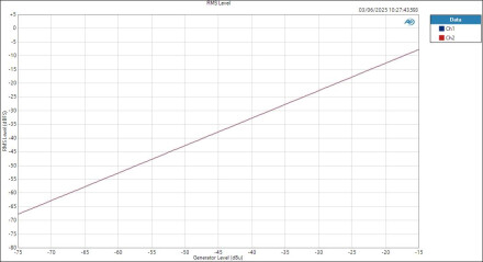 M-Audio M-TrackDuoHD MicIn ASIOOut RMS Level M-Audio M-TrackDuoHD MicIn ASIOOut RMS Level