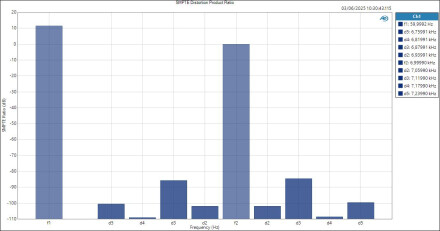 M-Audio M-TrackDuoHD MicIn ASIOOut SMPTE Distortion Product Ratio M-Audio M-TrackDuoHD MicIn ASIOOut SMPTE Distortion Product Ratio