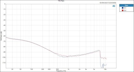 M-Audio M-TrackDuoHD MicIn ASIOOut THD Ratio M-Audio M-TrackDuoHD MicIn ASIOOut THD Ratio