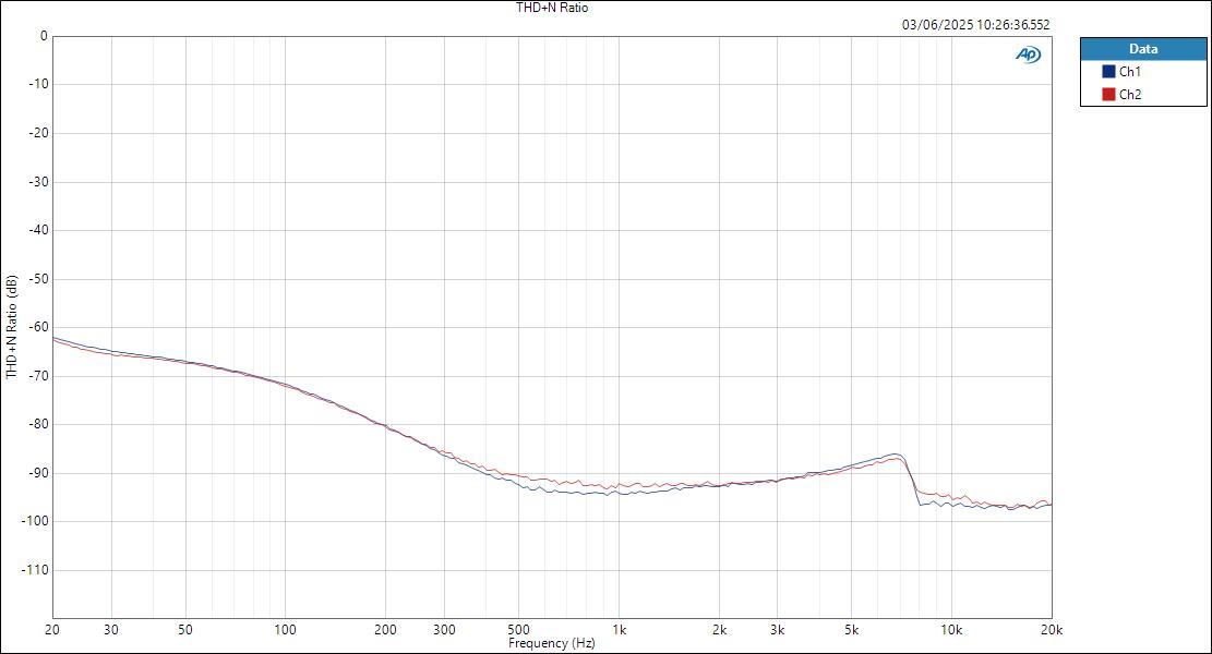 M-Audio M-TrackDuoHD MicIn ASIOOut THD+N Ratio
