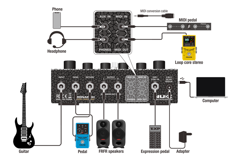 Amp Academy StompCONFIG