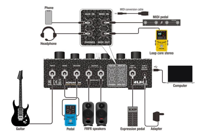 Amp Academy StompCONFIG Amp Academy StompCONFIG