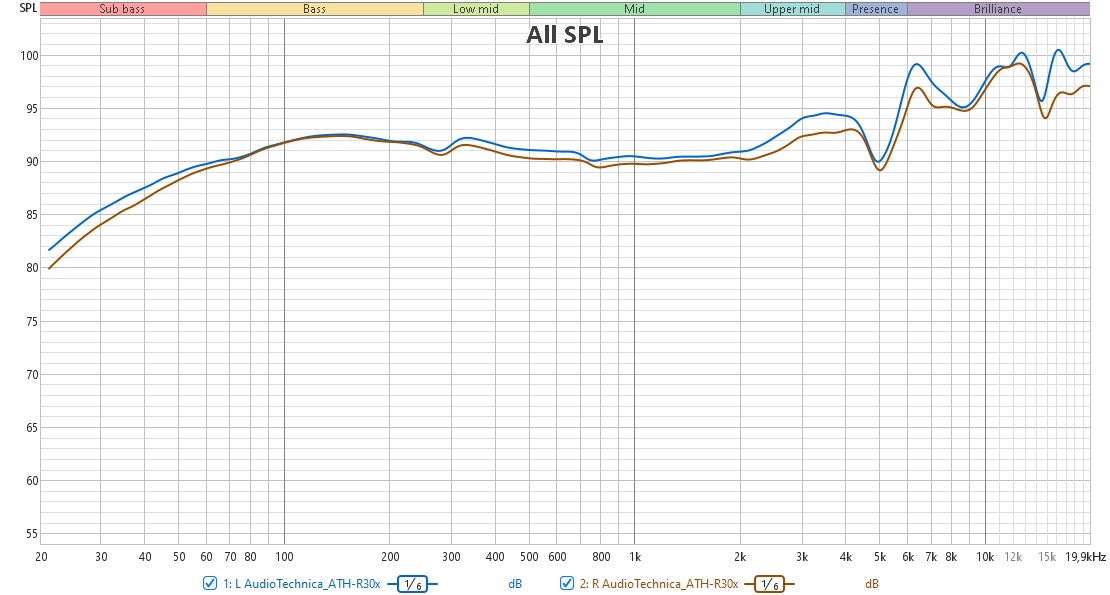 AudioTechnica ATH-R30x RF