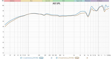AudioTechnica ATH-R30x RF AudioTechnica ATH-R30x RF