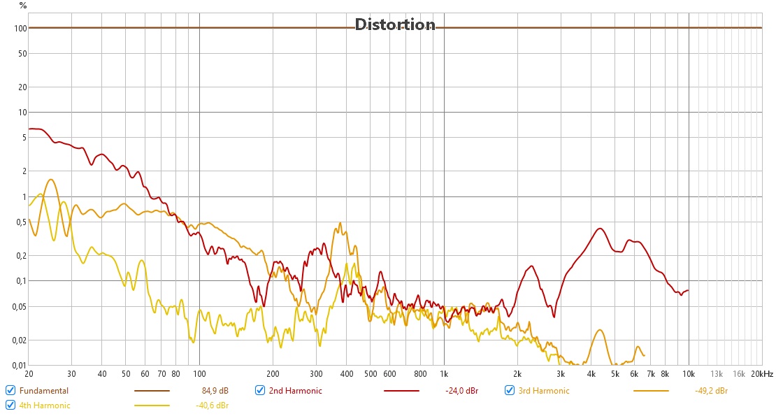 AudioTechnica ATH-R30x THD