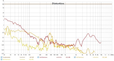 AudioTechnica ATH-R30x THD AudioTechnica ATH-R30x THD