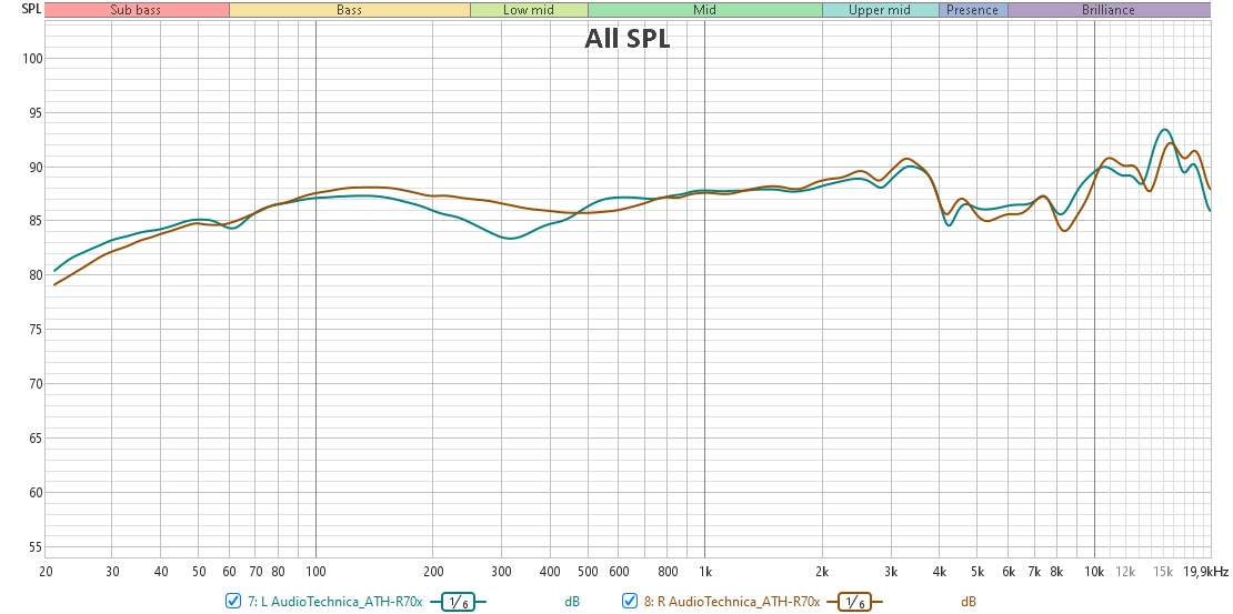 AudioTechnica ATH-R70x RF
