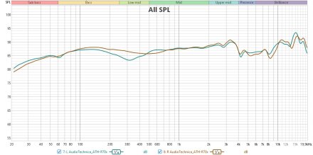 AudioTechnica ATH-R70x RF AudioTechnica ATH-R70x RF