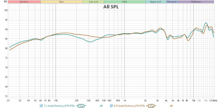 AudioTechnica ATH-R70x RF AudioTechnica ATH-R70x RF