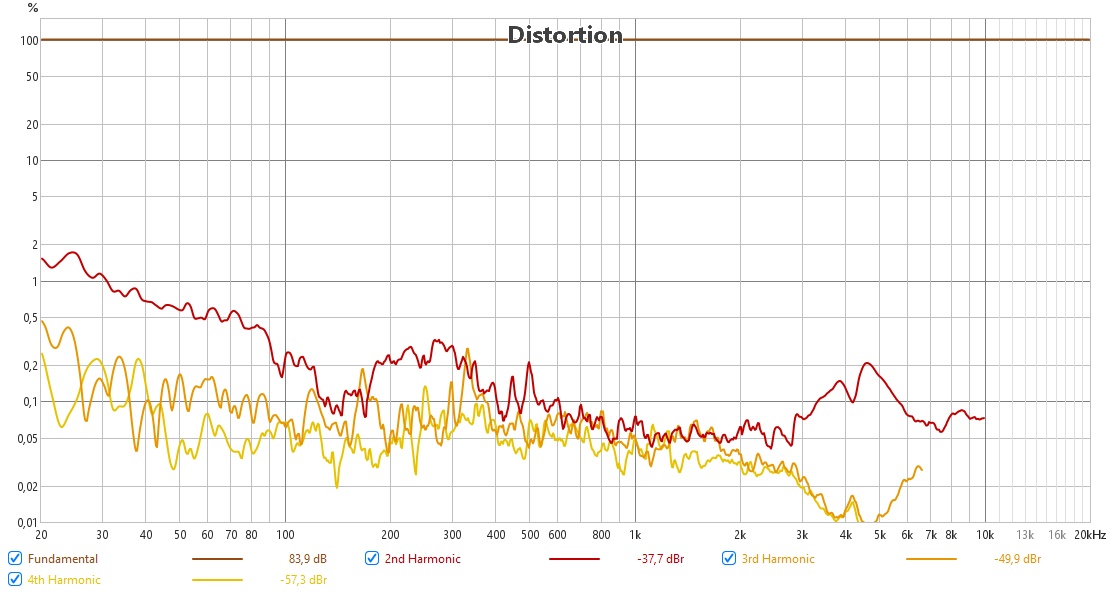 AudioTechnica ATH-R70x THD