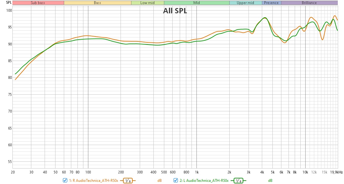 AudioTechnica ATH-R50x RF