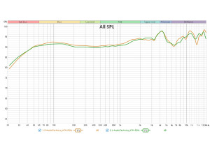 AudioTechnica ATH-R50x RF