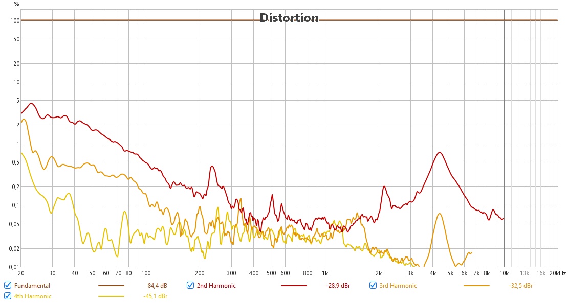 AudioTechnica ATH-R50x THD