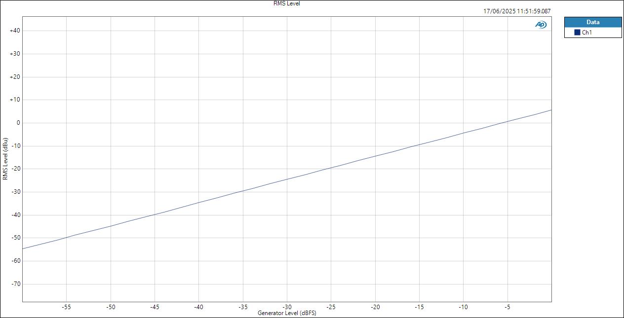 Vive MoreYouHub ASIOIn HPOut RMS Level