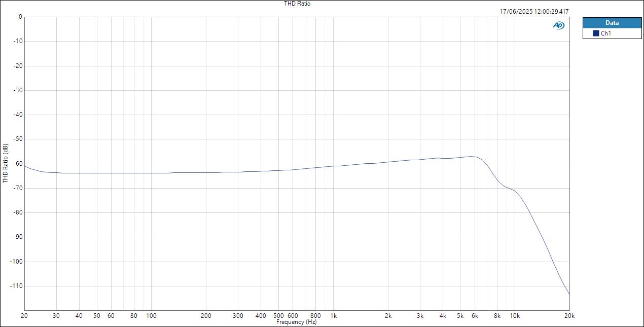 Vive MoreYouHub ASIOIn HPOut THD Ratio