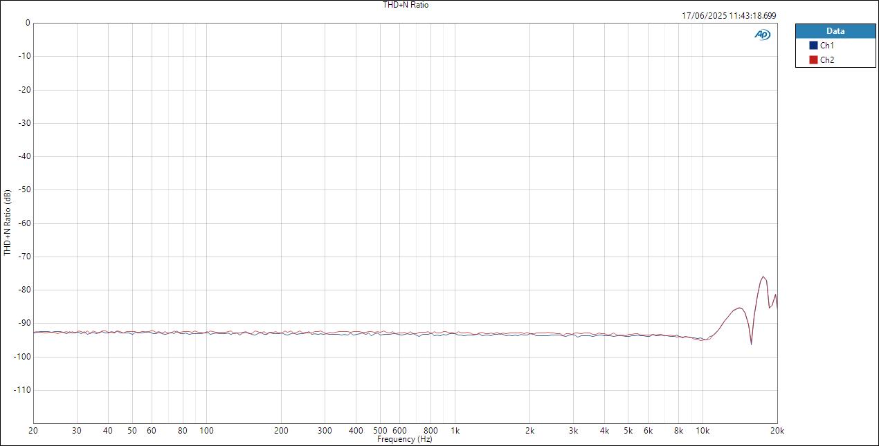 Vive MoreYouHub ASIOIn LineOut THD+N Ratio