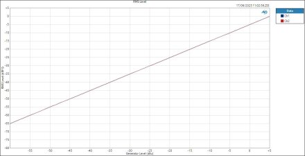 Vive MoreYouHub LineIn ASIOOut Level RMS Level Vive MoreYouHub LineIn ASIOOut Level RMS Level