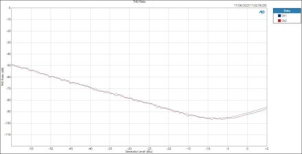 Vive MoreYouHub LineIn ASIOOut Level THD Ratio Vive MoreYouHub LineIn ASIOOut Level THD Ratio